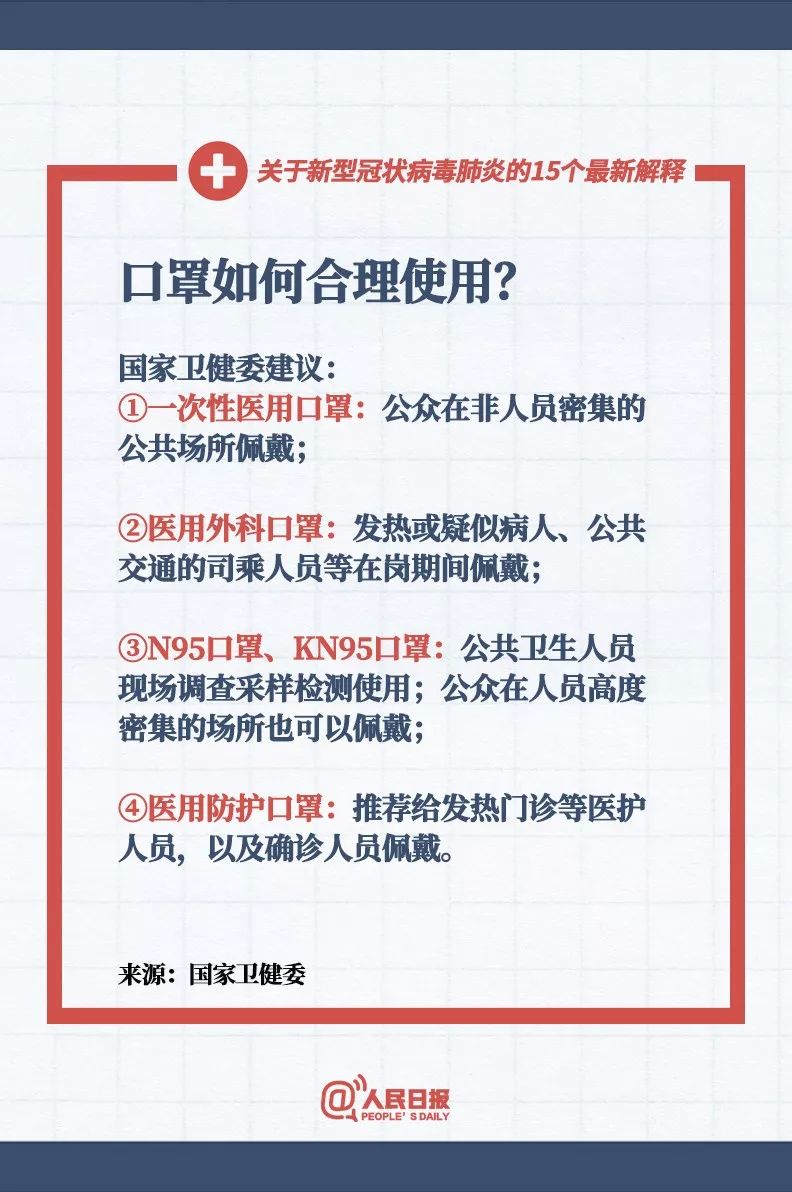 关于新型冠状病毒肺炎的15个最新解释