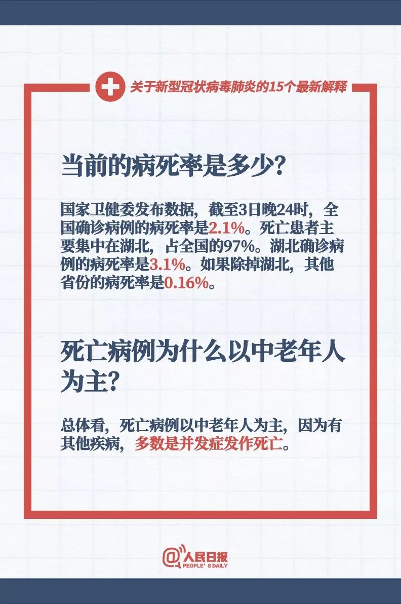 关于新型冠状病毒肺炎的15个最新解释